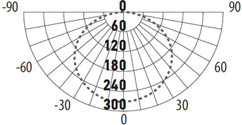 накладной led светильник Jazzway PBH-PC-RA Black 18Вт - кривая силы света