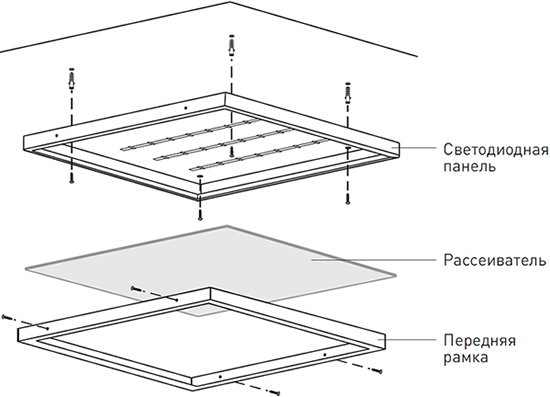 led панель EKF ДУО Basic - накладной монтаж