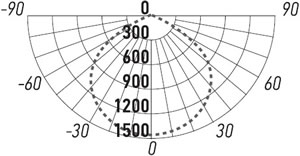 led прожектор "ФАZA" СДО-20 70w 6500K BL - кривая силы света