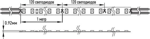 led лента Jazzway PFN-01 220V IP65 "Гибкий неон" - конструкция