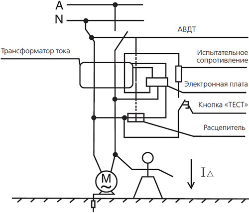 АВДТ DEKraft ДИФ103-4.5кА - схема работы