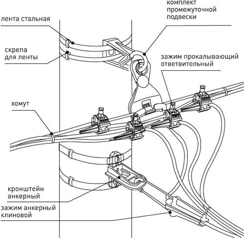 зажимы ответвительные прокалывающие EKF - монтаж