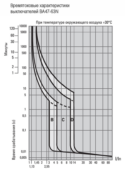 Автомат 3Р 50А D 6кА ВА47-63N EKF PROxima