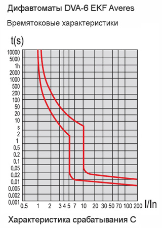 Дифавтомат 2Р 40А C тип AC 30мА 6кА 2мод DVA-6 EKF Averes