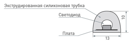 Лента свд 24В 14,4Вт/м 120свд/м RGB 350лм/м 4040 IP68 Arlight 5м