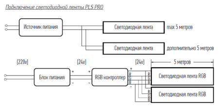Лента свд 24В 12Вт/м 120свд/м 3000К 1200лм/м 2835 IP20 Jazzway PLS PRO 2835/120-24V 3000K IP20 5m