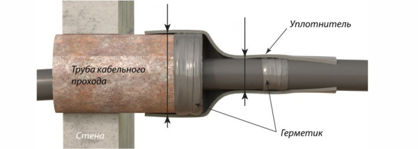 Уплотнитель кабельных проходов УКПт 180/50мм черный 0,3м 