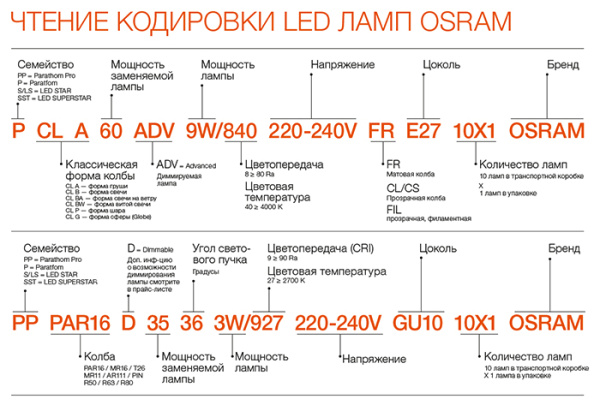 Лампа шар свд Е14 10Вт 4000К 800лм P45 матовый Osram LED Value black