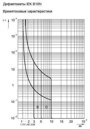 ARMAT АВДТ B10N 2P C16 30мА тип AC IEK