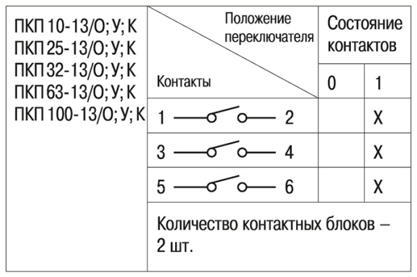 Многоступенчатый переключатель 3Р 25А 0-1 ПКП25-13/К IEK 
