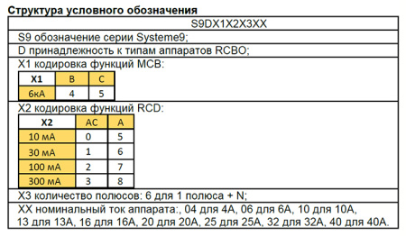 Дифавтомат 2Р 20А C тип AC 30мА 6кА 2мод S9D Systeme Electric Systeme9